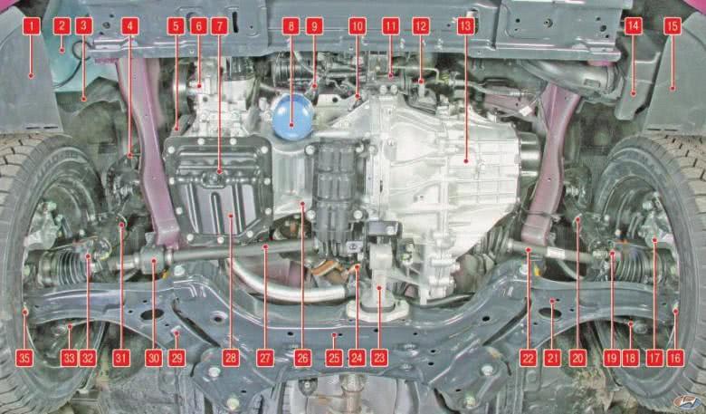 Расположение узлов и агрегатов автомобиля с двигателем 1,4 л (вид снизу, защита картера двигателя снята)