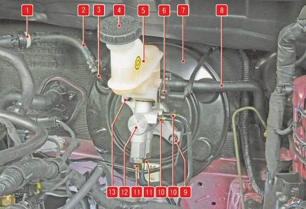 Элементы тормозной системы, расположенные в моторном отсеке